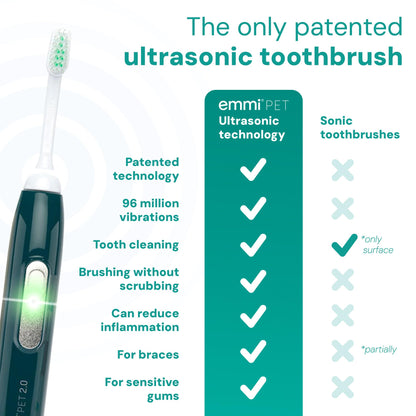 Emmi-Pet 2.0 Ultrasonic Dog & Cat Toothbrush with Toothpaste 75ml