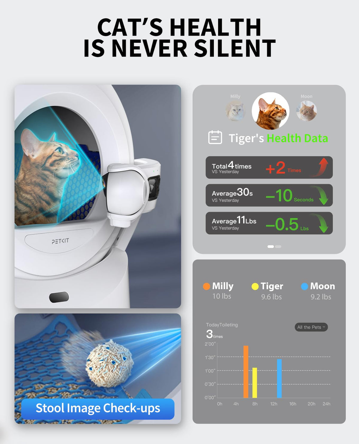 PETKIT PUROBOT ULTRA Self-Cleaning Litter Box with AI Camera