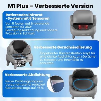 Neakasa M1 Plus Self-Cleaning Cat Litter Box – App Control